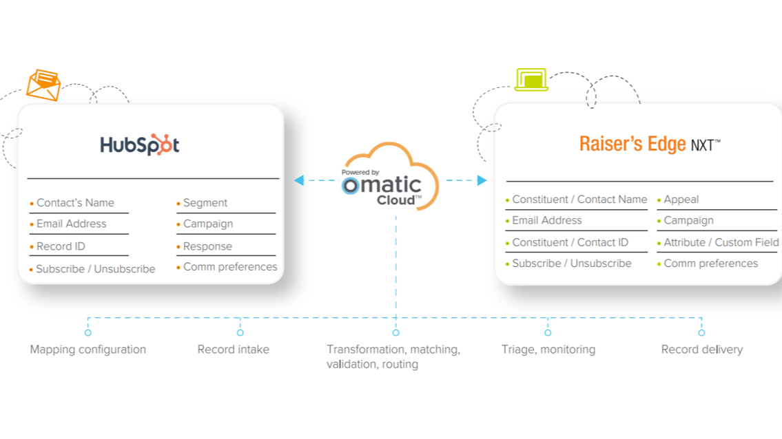 360 degree view of supporters